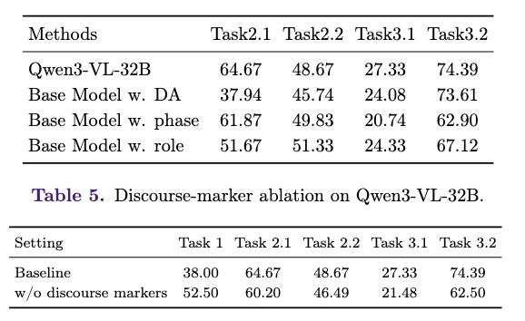 Example of pseudo-consensus in MeetingToM
